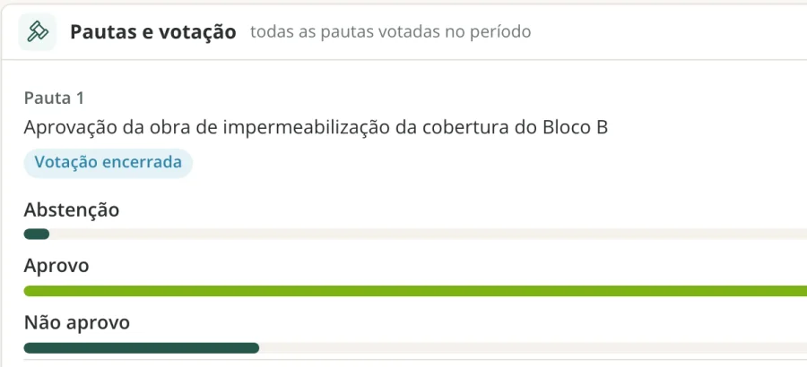 Tela de assembleia do Residente: pauta com a votação encerrada e o resultado