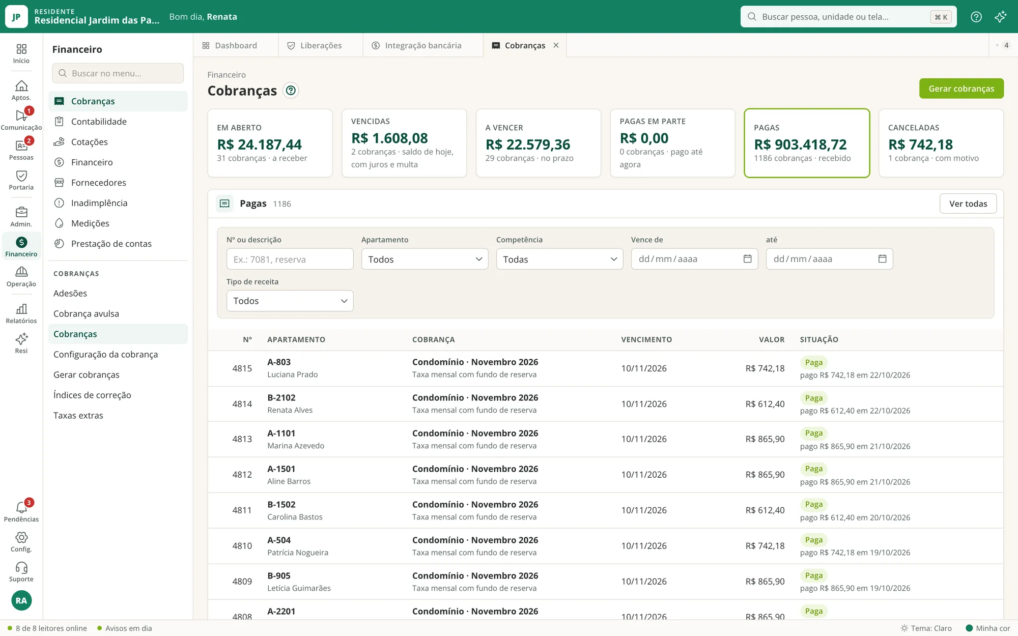 Painel do síndico com as cobranças pagas do mês, cada uma com a data do pagamento