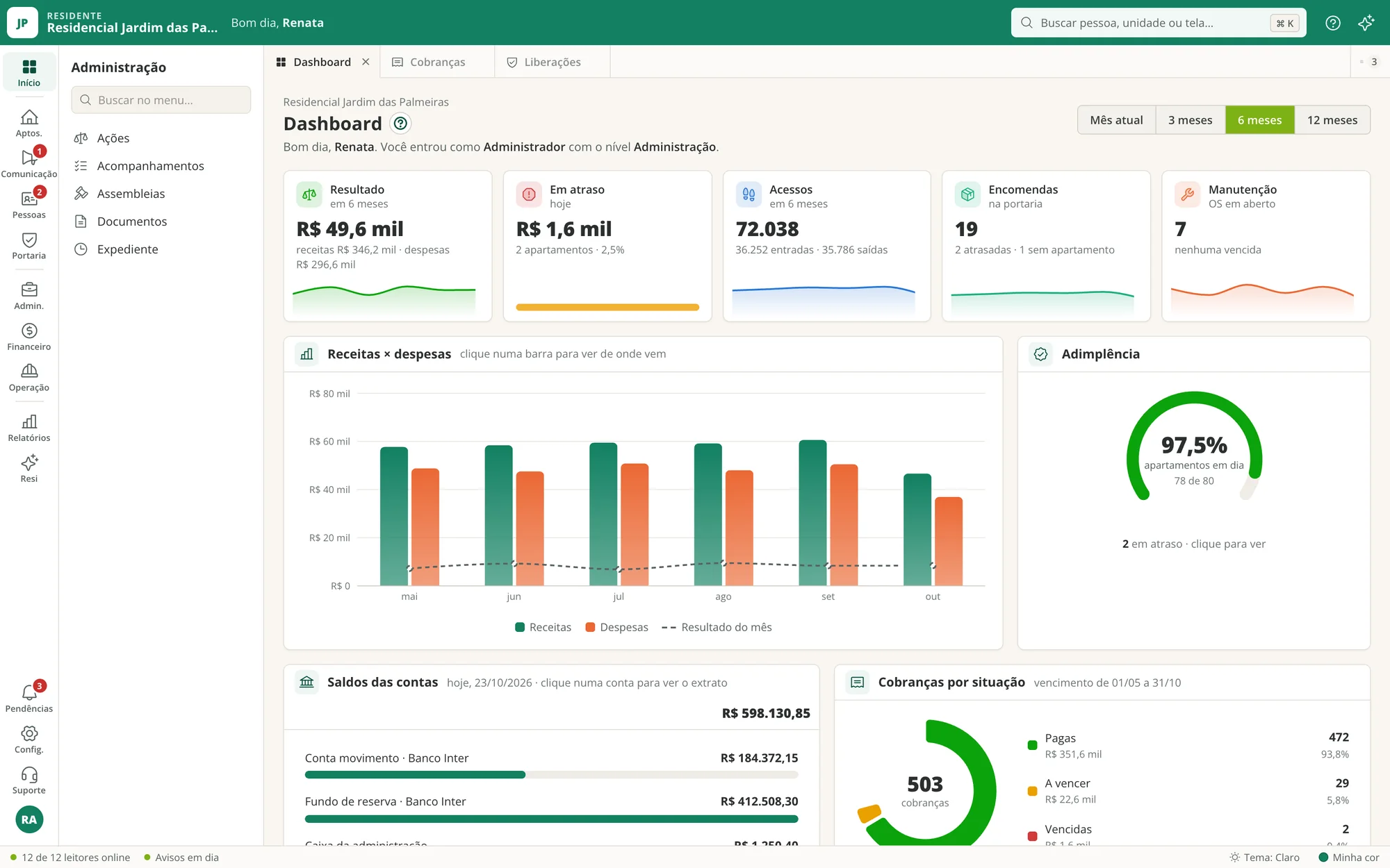 Dashboard com o resultado do semestre, a adimplência e os saldos das contas do condomínio