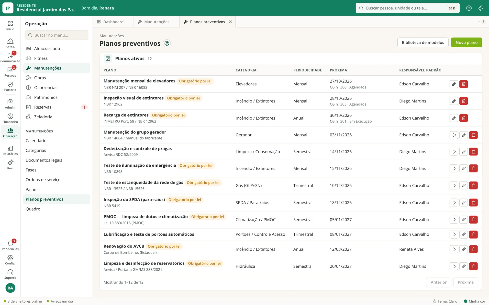 Planos preventivos com as próximas datas, a periodicidade e a norma de referência